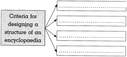 Maharashtra Board Solutions for Class 10- History: Chapter 9- Heritage Management