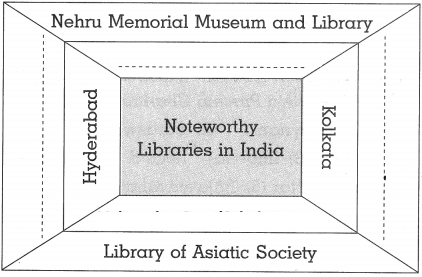 Maharashtra Board Solutions for Class 10- History: Chapter 9- Heritage Management