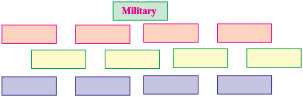 Maharashtra Board Class 10 English Solutions Unit 1.3 On Wings of Courage 5