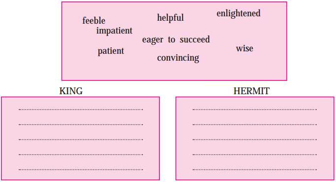 Maharashtra Board Class 10 English Solutions Unit 2.2 Three Questions 1