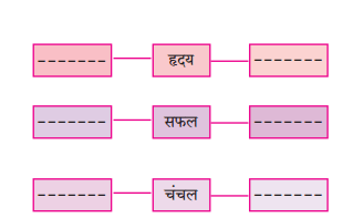 Maharashtra Board Class 10 Hindi Lokvani Solutions Chapter 5 अनोखे राष्ट्रपति 19