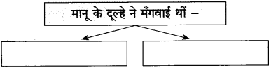 Maharashtra Board Class 10 Hindi Solutions Chapter 10 ठेस 16