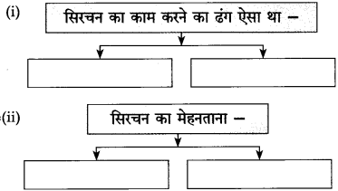 Maharashtra Board Class 10 Hindi Solutions Chapter 10 ठेस 8