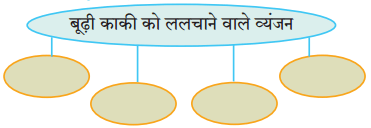 Maharashtra Board Class 10 Hindi Solutions Chapter 10 बूढ़ी काकी 1