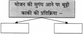 Maharashtra Board Class 10 Hindi Solutions Chapter 10 बूढ़ी काकी 10