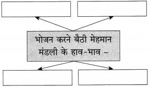 Maharashtra Board Class 10 Hindi Solutions Chapter 10 बूढ़ी काकी 21
