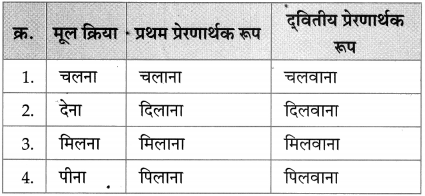 Maharashtra Board Class 10 Hindi Solutions Chapter 10 बूढ़ी काकी 32