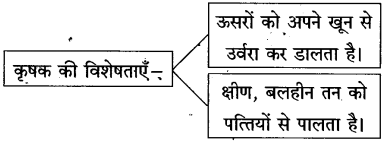 Maharashtra Board Class 10 Hindi Solutions Chapter 11 कृषक गान 14