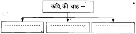 Maharashtra Board Class 10 Hindi Solutions Chapter 11 कृषक गान 9