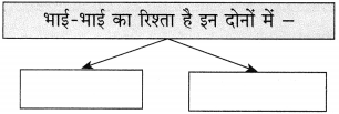 Maharashtra Board Class 10 Hindi Solutions Chapter 11 समता की ओर 10