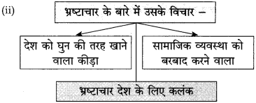Maharashtra Board Class 10 Hindi Solutions Chapter 2 दो लघुकथाएँ 11