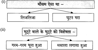 Maharashtra Board Class 10 Hindi Solutions Chapter 2 दो लघुकथाएँ 5