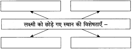 Maharashtra Board Class 10 Hindi Solutions Chapter 2 लक्ष्मी 32