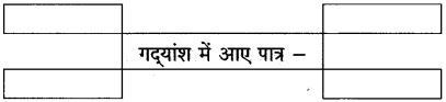 Maharashtra Board Class 10 Hindi Solutions Chapter 2 लक्ष्मी 33