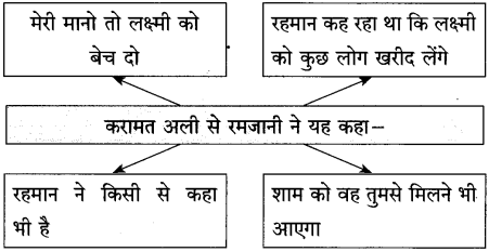 Maharashtra Board Class 10 Hindi Solutions Chapter 2 लक्ष्मी 34