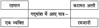 Maharashtra Board Class 10 Hindi Solutions Chapter 2 लक्ष्मी 36