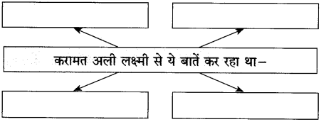 Maharashtra Board Class 10 Hindi Solutions Chapter 2 लक्ष्मी 43