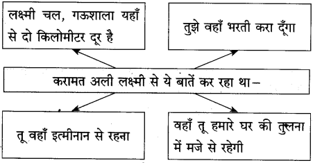 Maharashtra Board Class 10 Hindi Solutions Chapter 2 लक्ष्मी 44
