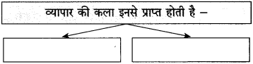 Maharashtra Board Class 10 Hindi Solutions Chapter 3 श्रम साधना 26