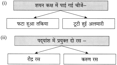Maharashtra Board Class 10 Hindi Solutions Chapter 4 छापा 15