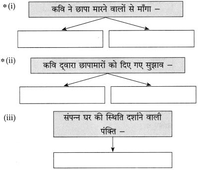 Maharashtra Board Class 10 Hindi Solutions Chapter 4 छापा 18