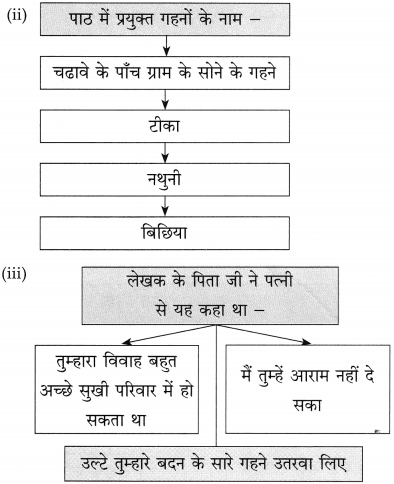 Maharashtra Board Class 10 Hindi Solutions Chapter 5 ईमानदारी की प्रतिमूर्ति 16