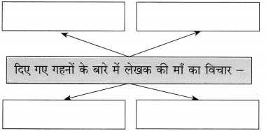 Maharashtra Board Class 10 Hindi Solutions Chapter 5 ईमानदारी की प्रतिमूर्ति 17