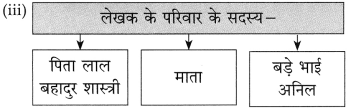 Maharashtra Board Class 10 Hindi Solutions Chapter 5 ईमानदारी की प्रतिमूर्ति 8