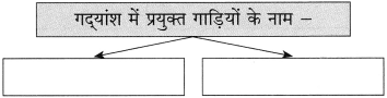 Maharashtra Board Class 10 Hindi Solutions Chapter 5 ईमानदारी की प्रतिमूर्ति 9