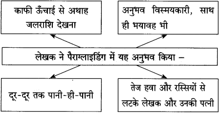 Maharashtra Board Class 10 Hindi Solutions Chapter 5 गोवा जैसा मैंने देखा 25