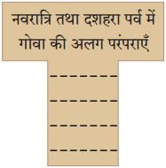 Maharashtra Board Class 10 Hindi Solutions Chapter 5 गोवा जैसा मैंने देखा 32