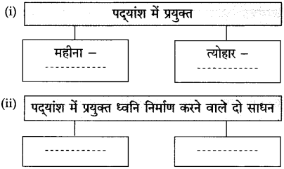 Maharashtra Board Class 10 Hindi Solutions Chapter 6 गिरिधर नागर 12