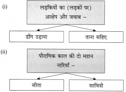 Maharashtra Board Class 10 Hindi Solutions Chapter 6 हम उस धरती की संतति हैं 6