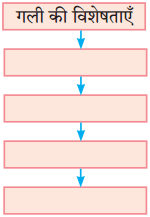 Maharashtra Board Class 10 Hindi Solutions Chapter 7 खुला आकाश 1