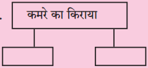 Maharashtra Board Class 10 Hindi Solutions Chapter 7 खुला आकाश 11