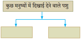 Maharashtra Board Class 10 Hindi Solutions Chapter 7 खुला आकाश 3