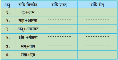Maharashtra Board Class 10 Hindi Solutions Chapter 7 खुला आकाश 9