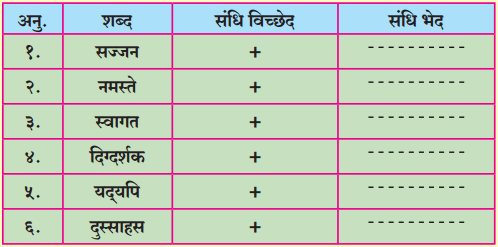 Maharashtra Board Class 10 Hindi Solutions Chapter 7 खुला आकाश 8