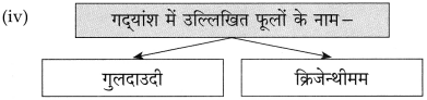 Maharashtra Board Class 10 Hindi Solutions Chapter 7 महिला आश्रम 9