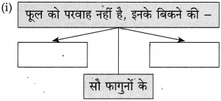 Maharashtra Board Class 10 Hindi Solutions Chapter 8 अपनी गंध नहीं बेचूँगा 3