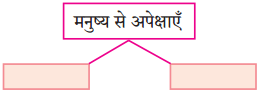 Maharashtra Board Class 10 Hindi Solutions Chapter 8 गजल 7