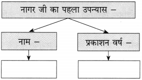 Maharashtra Board Class 10 Hindi Solutions Chapter 9 जब तक जिंदा रहूँ, लिखता रहूँ 11
