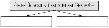 Maharashtra Board Class 10 Hindi Solutions Chapter 9 जब तक जिंदा रहूँ, लिखता रहूँ 15