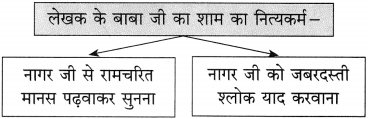 Maharashtra Board Class 10 Hindi Solutions Chapter 9 जब तक जिंदा रहूँ, लिखता रहूँ 19