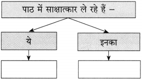 Maharashtra Board Class 10 Hindi Solutions Chapter 9 जब तक जिंदा रहूँ, लिखता रहूँ 24
