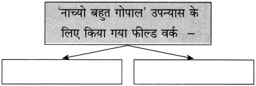 Maharashtra Board Class 10 Hindi Solutions Chapter 9 जब तक जिंदा रहूँ, लिखता रहूँ 28