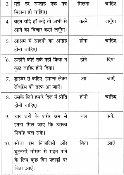 Maharashtra Board Class 10 Hindi Solutions Chapter 9 जब तक जिंदा रहूँ, लिखता रहूँ 35