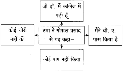 Maharashtra Board Class 10 Hindi Solutions Chapter 9 रीढ़ की हड्डी 13