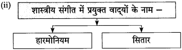Maharashtra Board Class 10 Hindi Solutions Chapter 9 रीढ़ की हड्डी 4