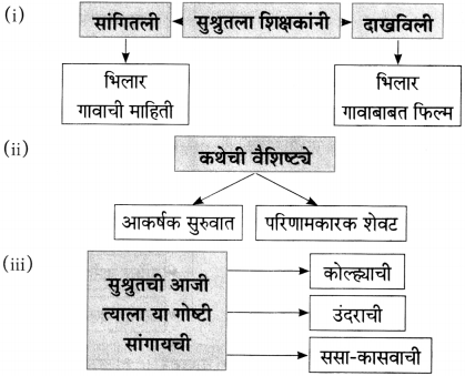 Maharashtra Board Class 10 Marathi Aksharbharati Solutions Chapter 10 रंग साहित्याचे 1